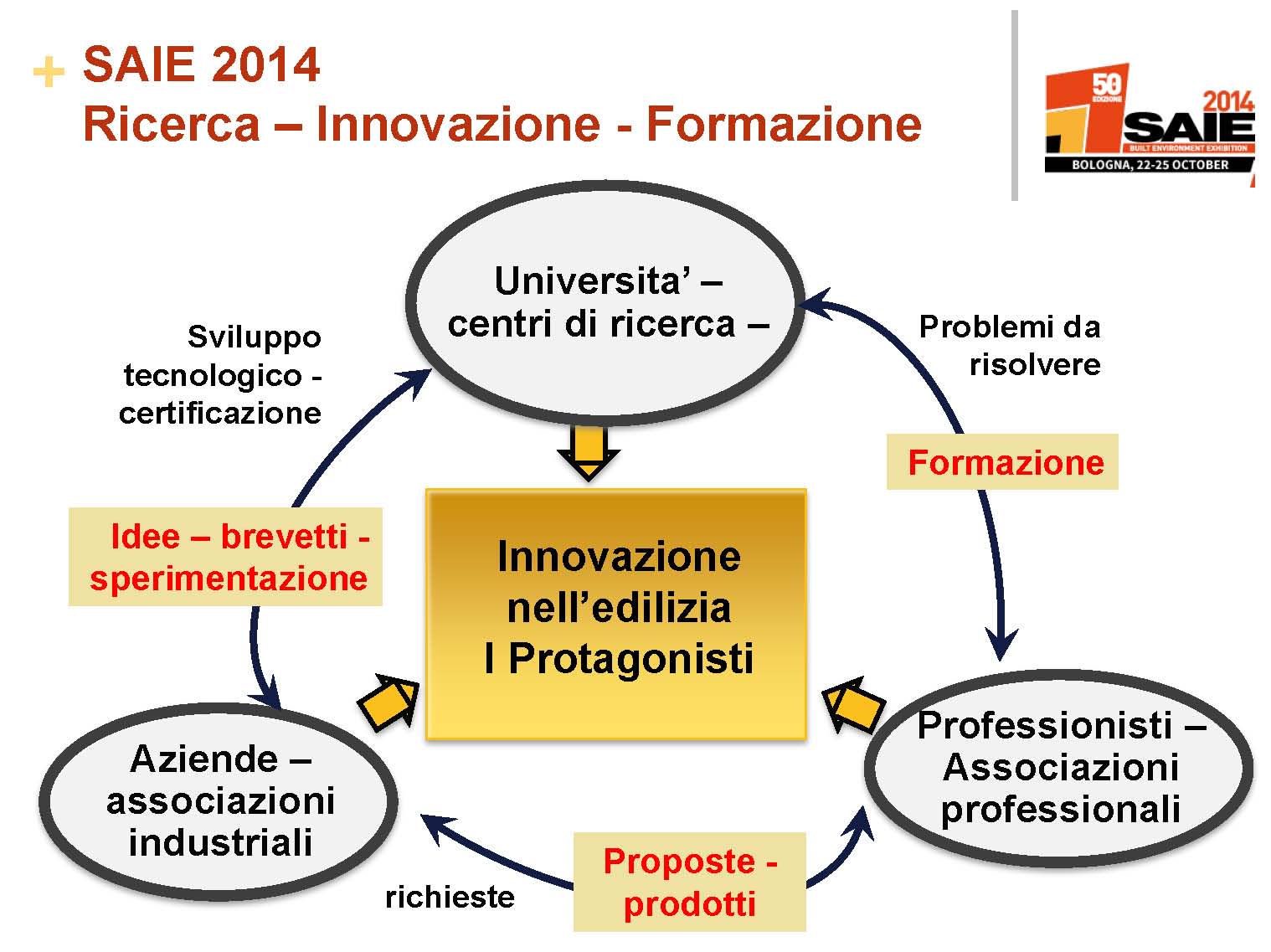 Presentazione_SAIE_2014_conf_stampa_savoia (1)_Pagina_03